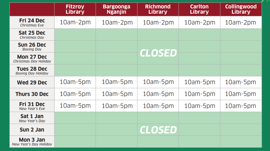 2021 Yarra Libraries Holiday opening hours chart